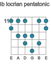 Guitar scale for locrian pentatonic in position 11